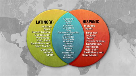 hispanic cultures that are similar to us